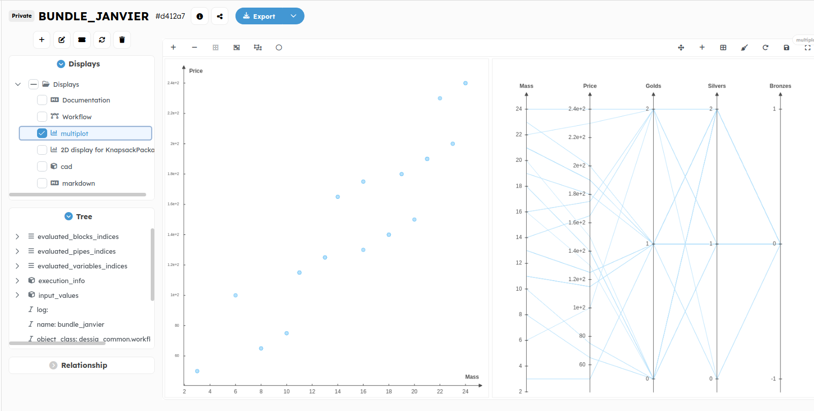 Display multiplot