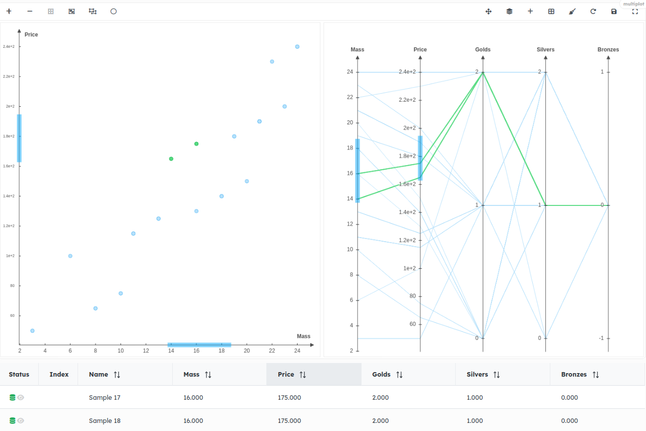 Display multiplot2