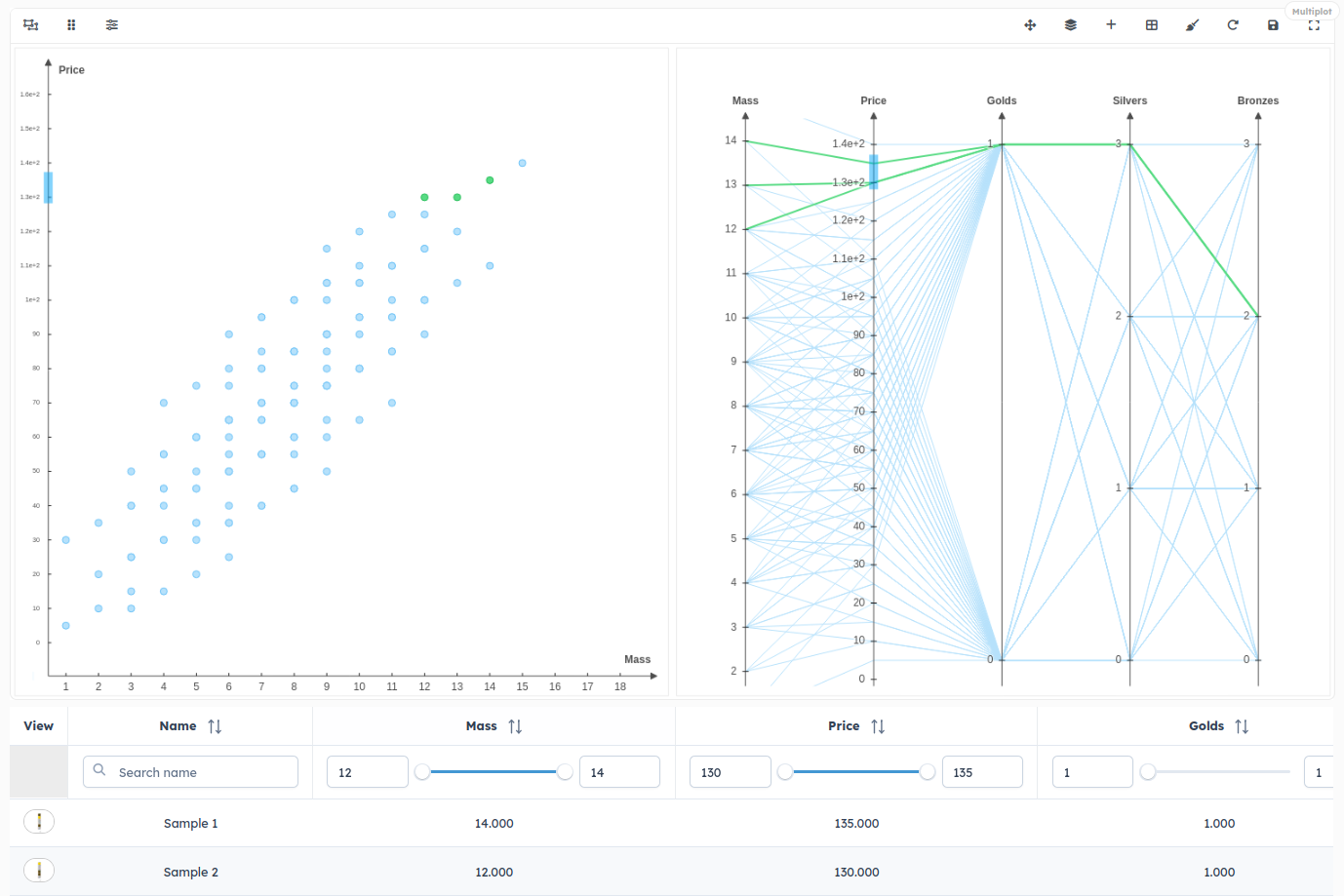 Display multiplot