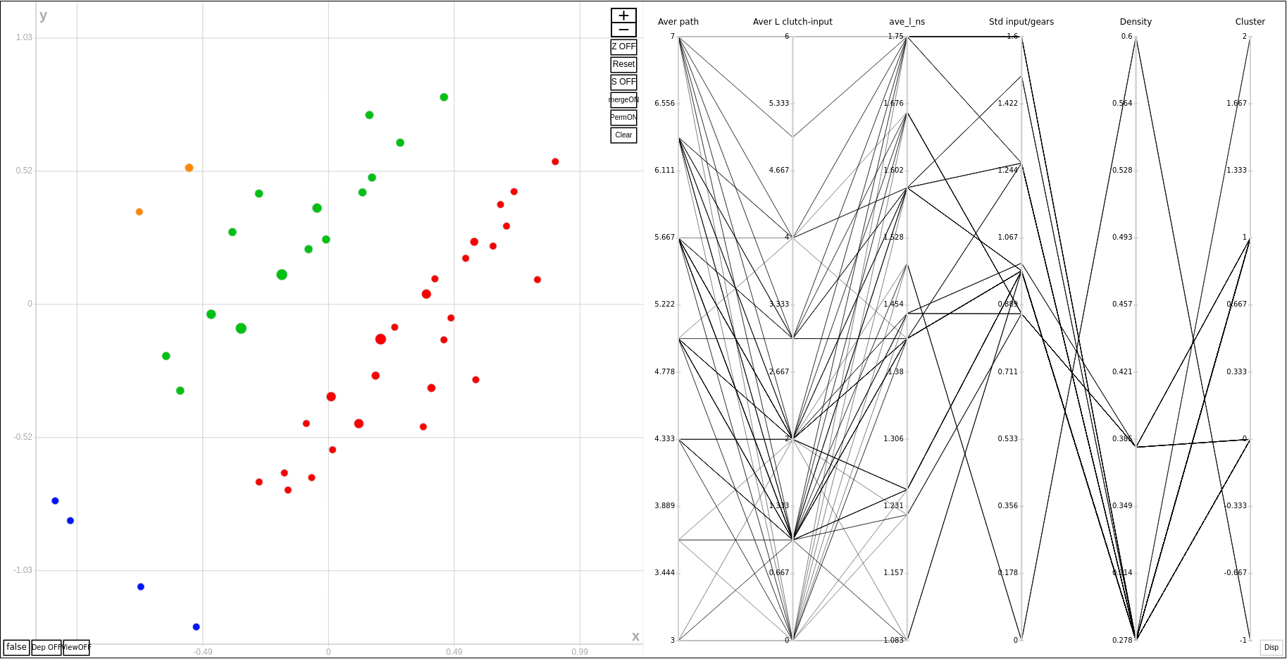 clustering