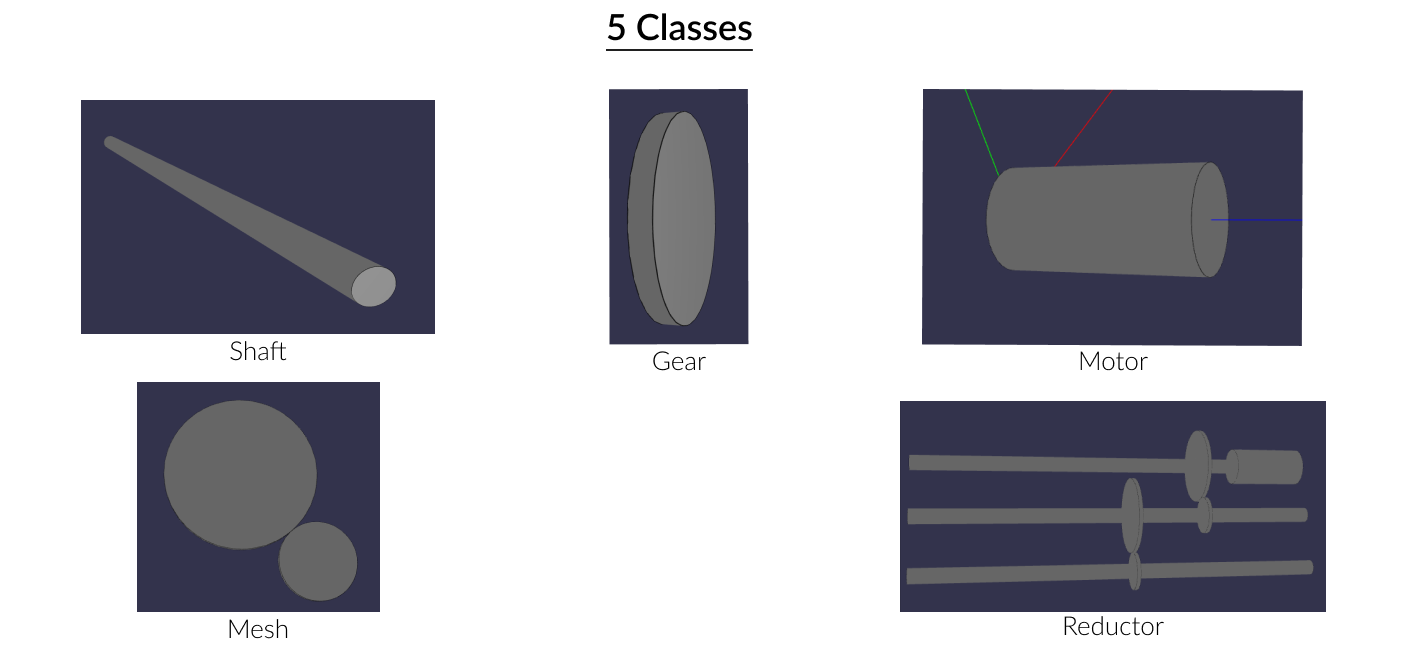 index_classes