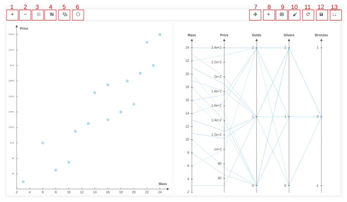 Multiplot