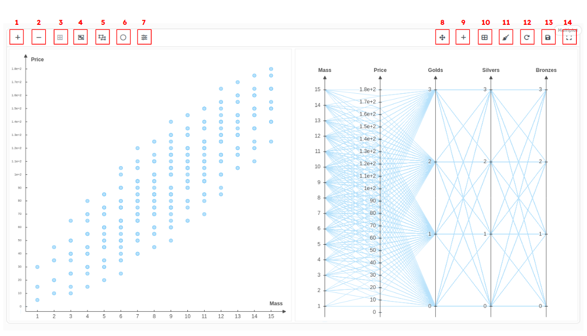 Multiplot