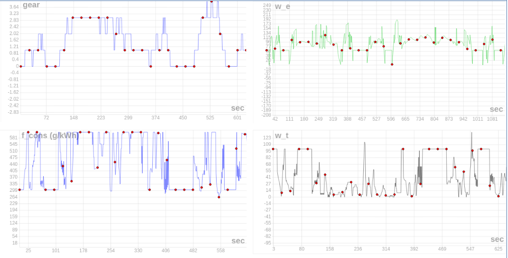 multiplot2