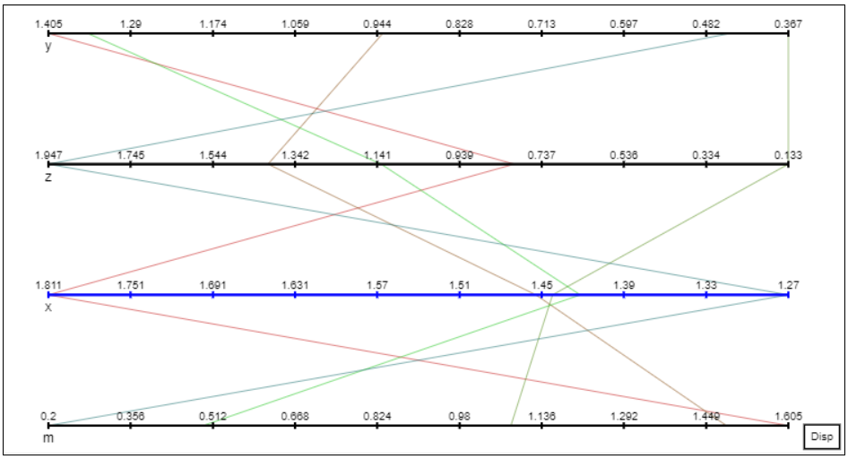 parallelplot2