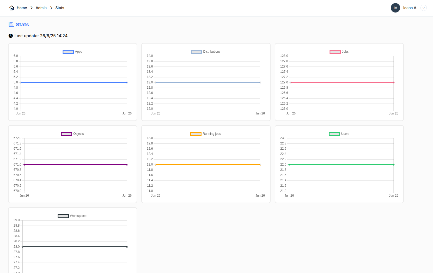 Admin panel