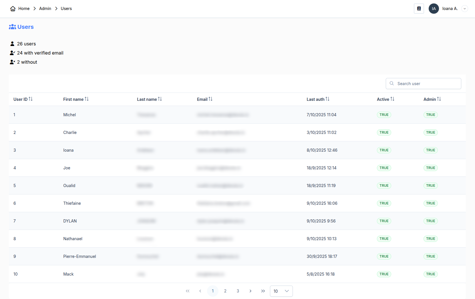 Admin panel