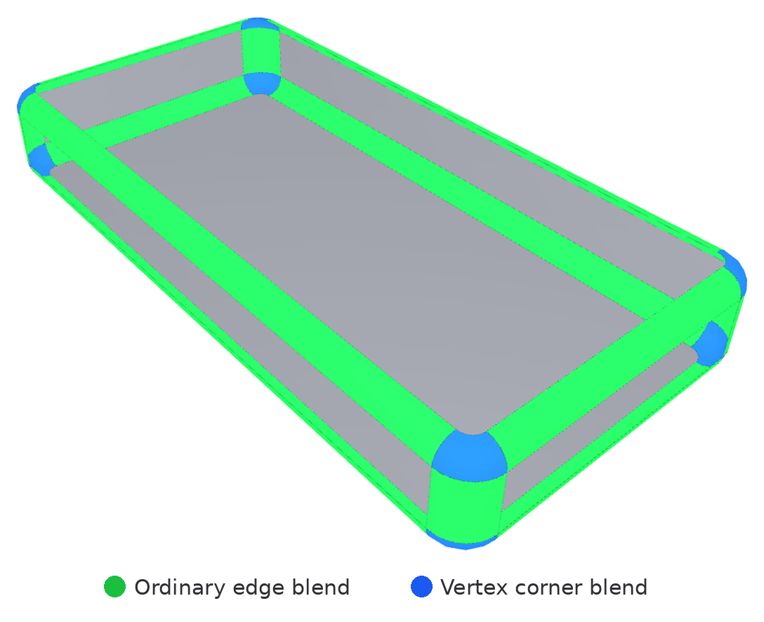 Ordinary edge blends (green) and vertex corner blends (blue) on an example part